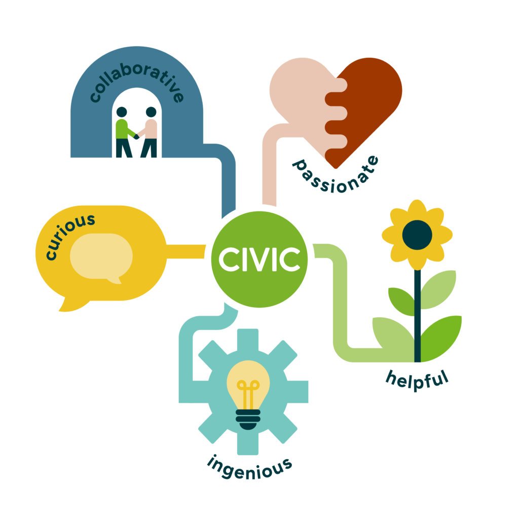 CIVIC our values diagram
